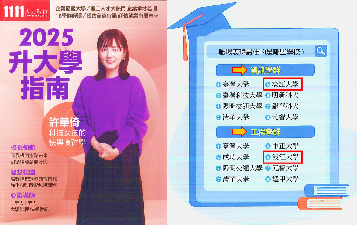 首頁-19-職場表現最佳之大學